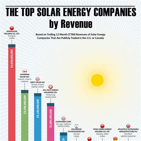 worst solar companies in virginia|Best solar companies in Virginia: Our 2024 picks